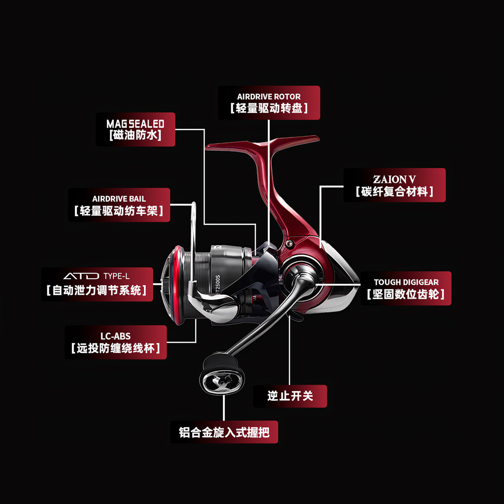 Новинка 2023 года DAIWA FUEGO  – обзор и цена Abu Garcia Reel Revo