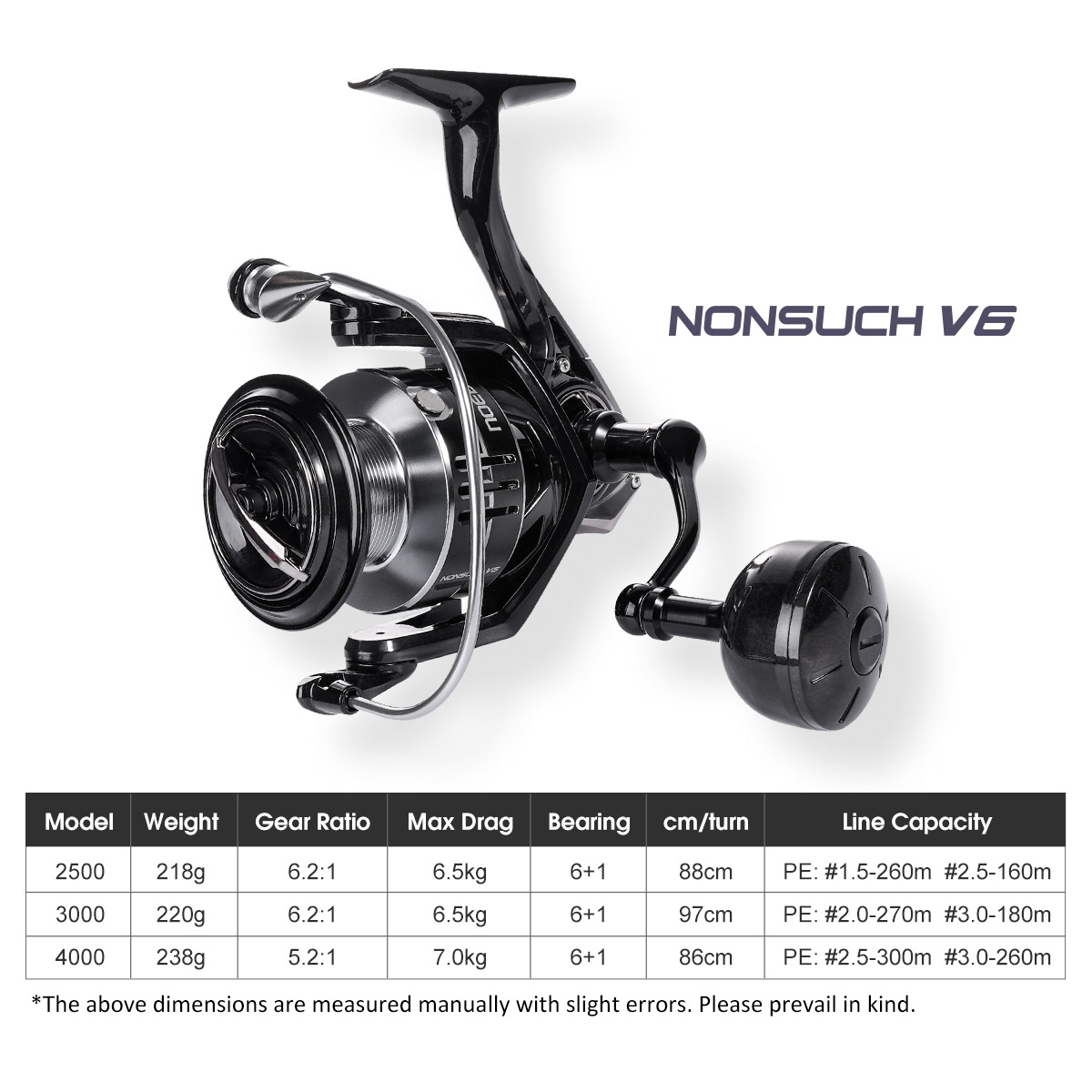 Карбоновая спиннинговая рыболо – обзор и цена Daiwa Reel Bg